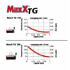 Kép 4/4 - Emelőmágnes MaxX TG 300 mágneses emelő