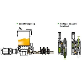 Kétkörös Központi Automata Kenőrendszer